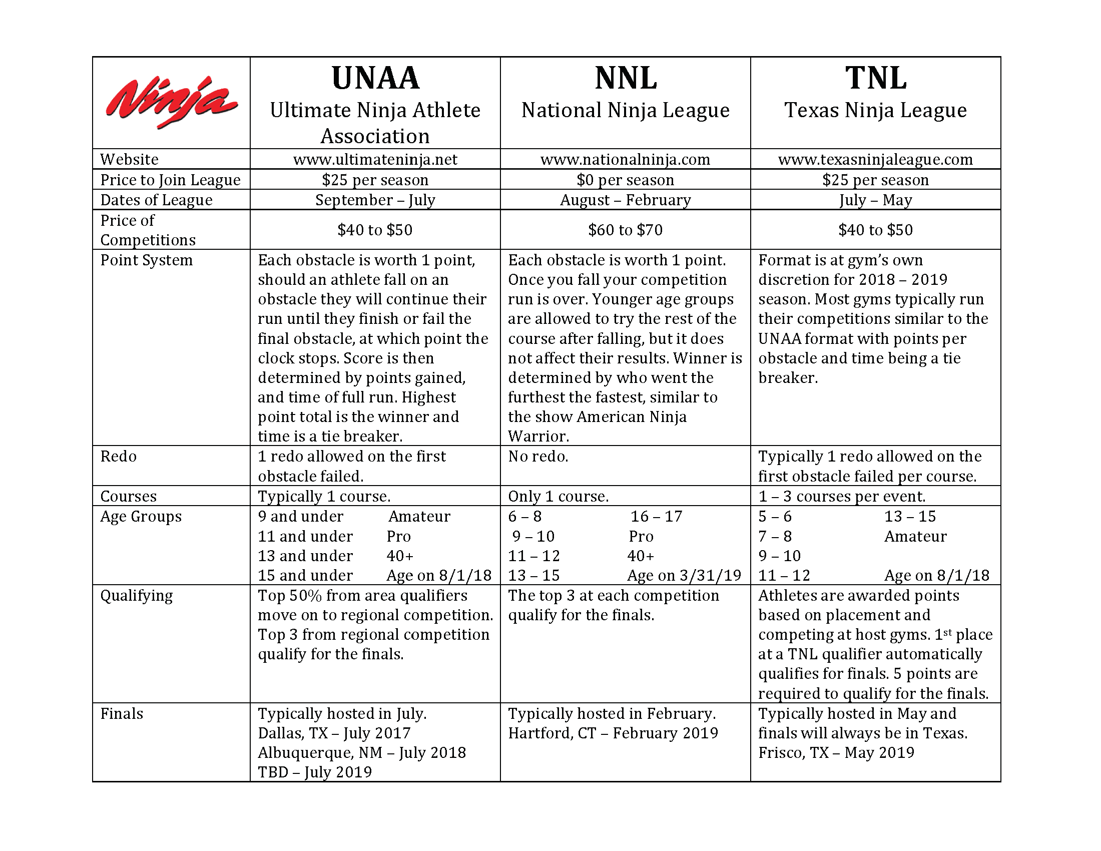 Ninja League Comparison Ninja League Comparison